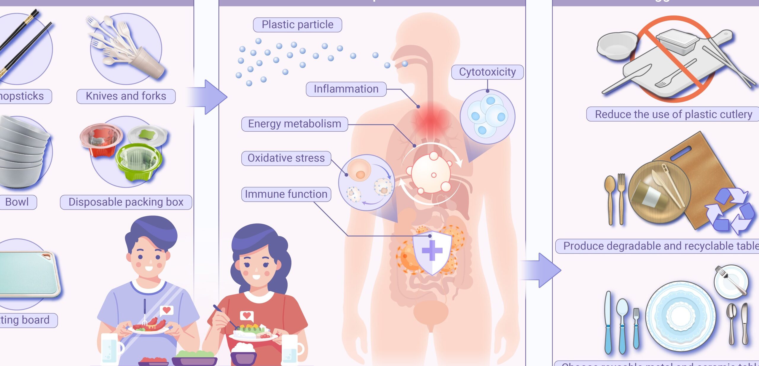 Teniendo en cuenta los riesgos para la salud asociados con el crecimiento...